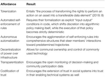 Challenges and Approaches to Scaling the Global Commons